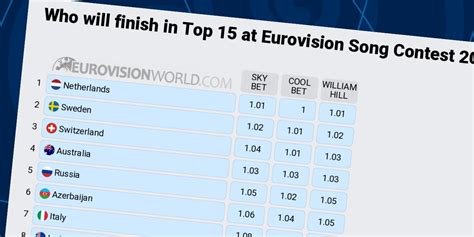 eurovision odds 2019 oddschecker|Eurovision 2019 odds: the latest winner predictions with .